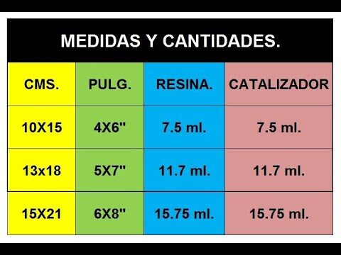 Tiendas de Manualidades con Pintura Acr&iacute;lica en Pozo Ca&ntilde;ada
